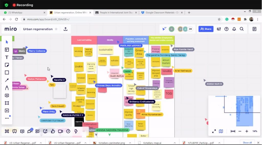 Penetapan Isu Perencanaan menggunakan MIRO